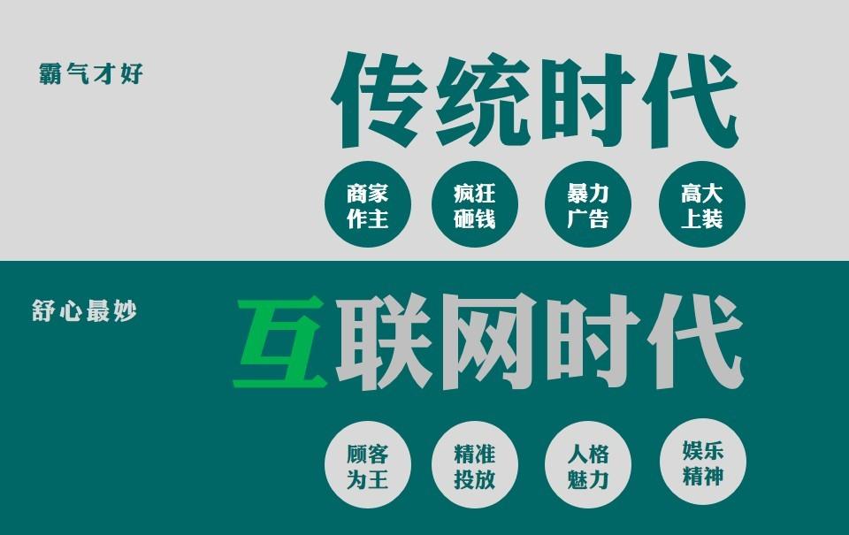 互聯(lián)網(wǎng)+手機回收